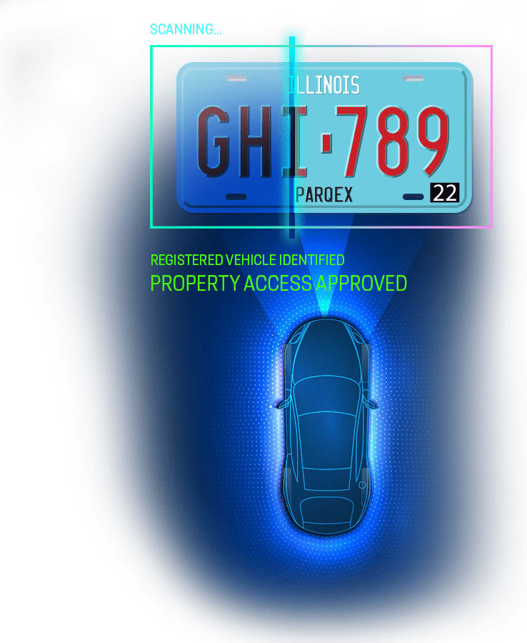 Access Plus PREMIUM License Plate Recognition Touchless Property Parking | LPR